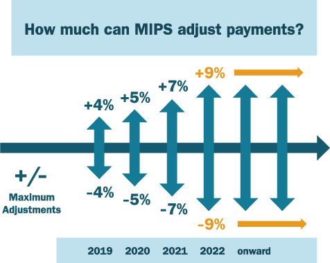 2021 MACRA Quality Payment Program ACS