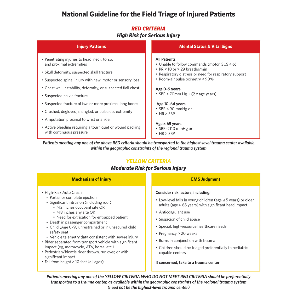 Your Free Dental Trauma Guide  nib Dental Care Centre