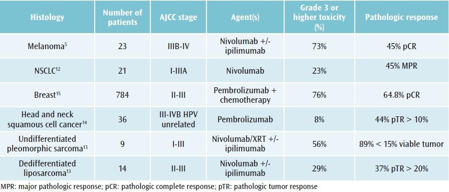 Neoadjuvant–Adjuvant or Adjuvant-Only Pembrolizumab in Advanced Melanoma