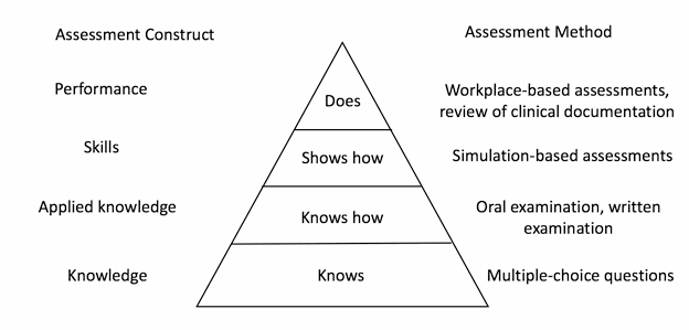 Continuum or Chasm: Using Assessment Strategies to Bridge the UME and ...