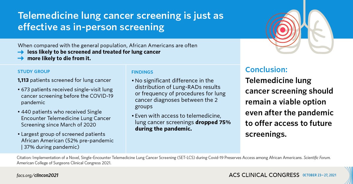 Virtual lung cancer screening is just as effective as in-person screening