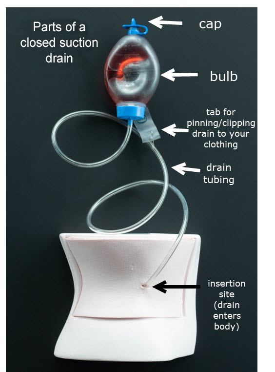 Your Surgical Drain ACS