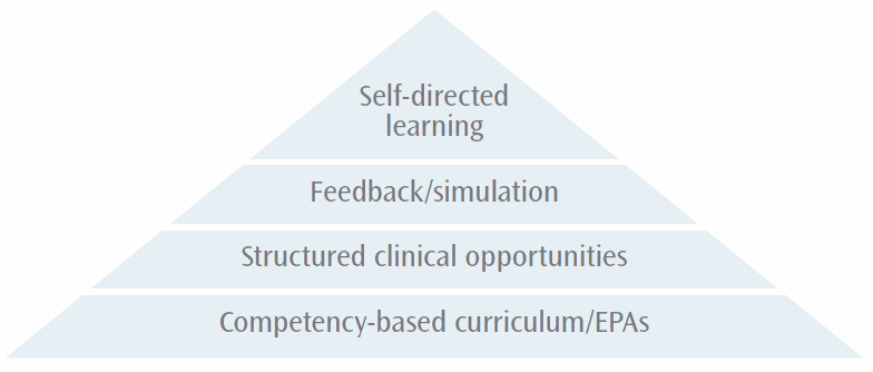 Paradigms to facilitate autonomy in resident education | ACS