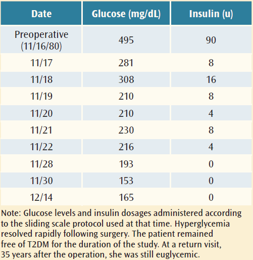 Insulin: The wrong therapy for type 2 diabetes Lessons learned from a ...