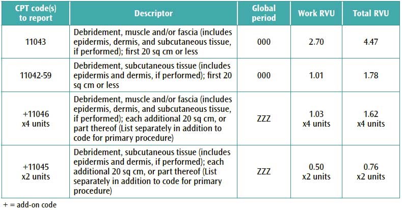 Frequently asked questions about CPT coding ACS