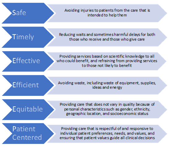 six-steps-to-engage-residents-in-quality-improvement-education-acs