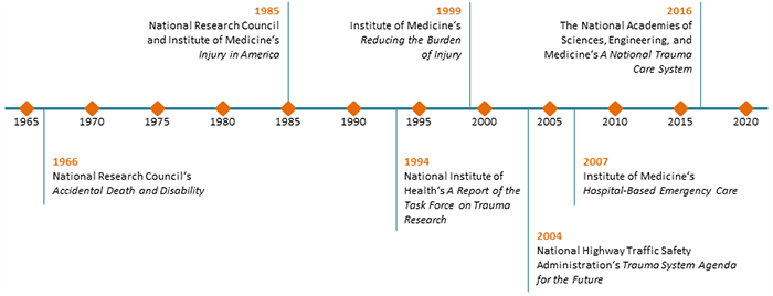 Part 5: The Time Is Now: Creating and Sustaining a Unified, Learning ...