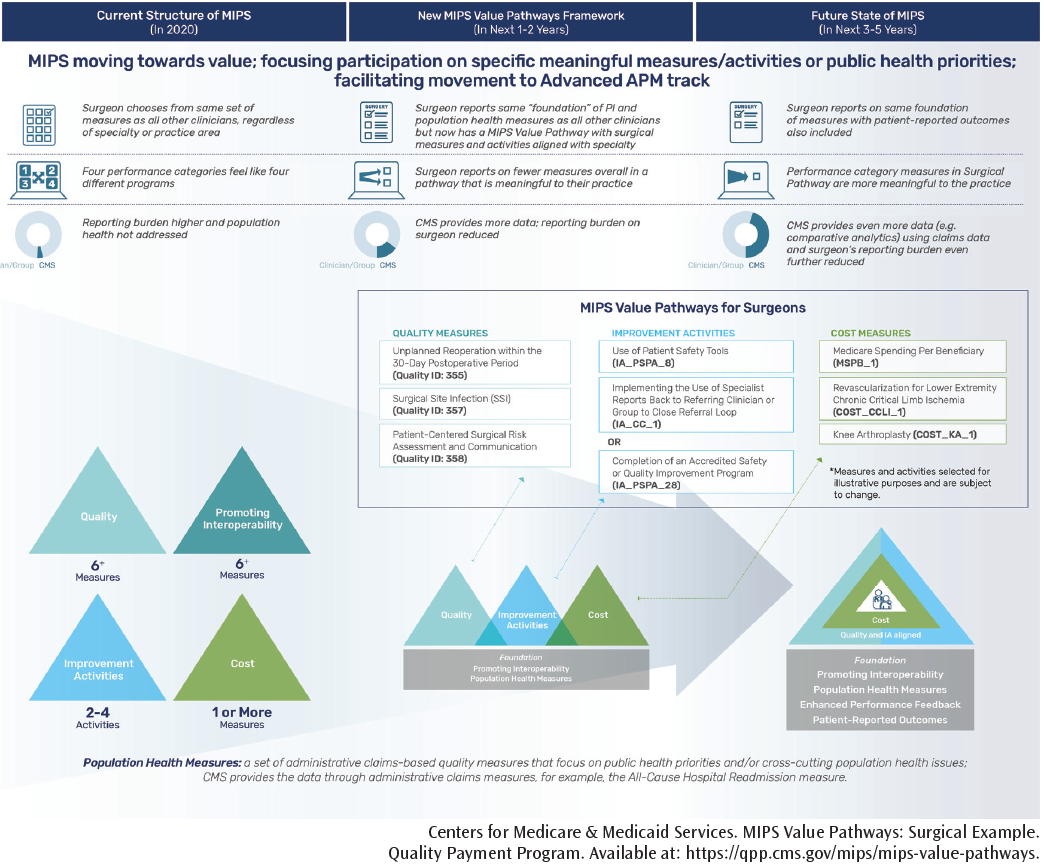 What To Expect From The 2020 Quality Payment Program | ACS