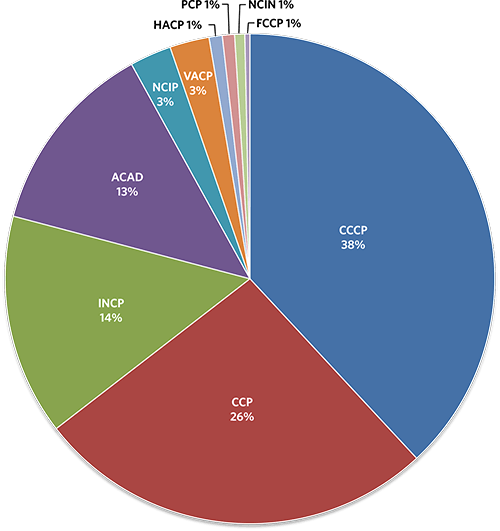 About Cancer Program Categories ACS