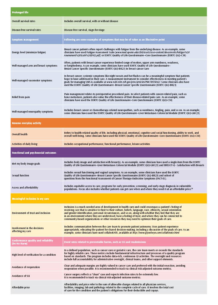 Specifics of the VBHC projects included