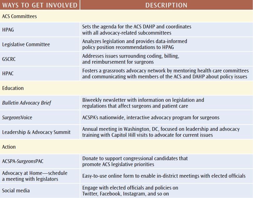 Getting started in advocacy and health policy: The ACS can help | ACS