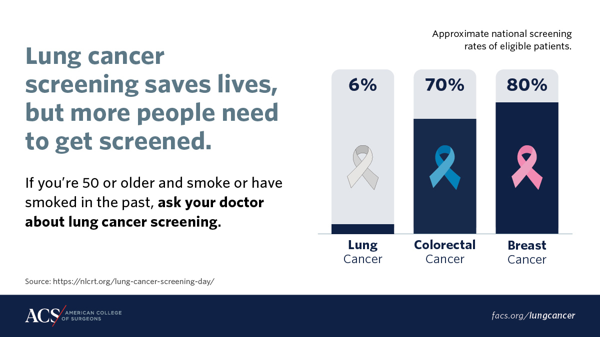 Lung Cancer Awareness | ACS