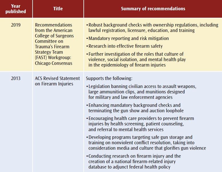 This is our lane: Advocating for firearm injury prevention as surgeons ...