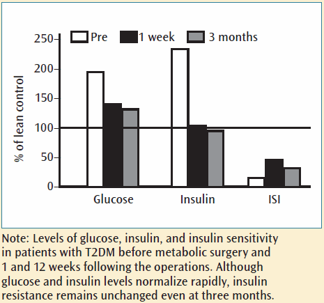 Insulin: The wrong therapy for type 2 diabetes Lessons learned from a ...