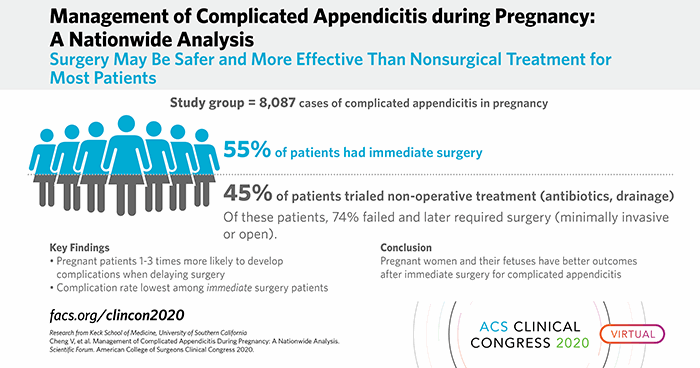 Pregnant Women And Their Fetuses Have Better Outcomes After Immediate