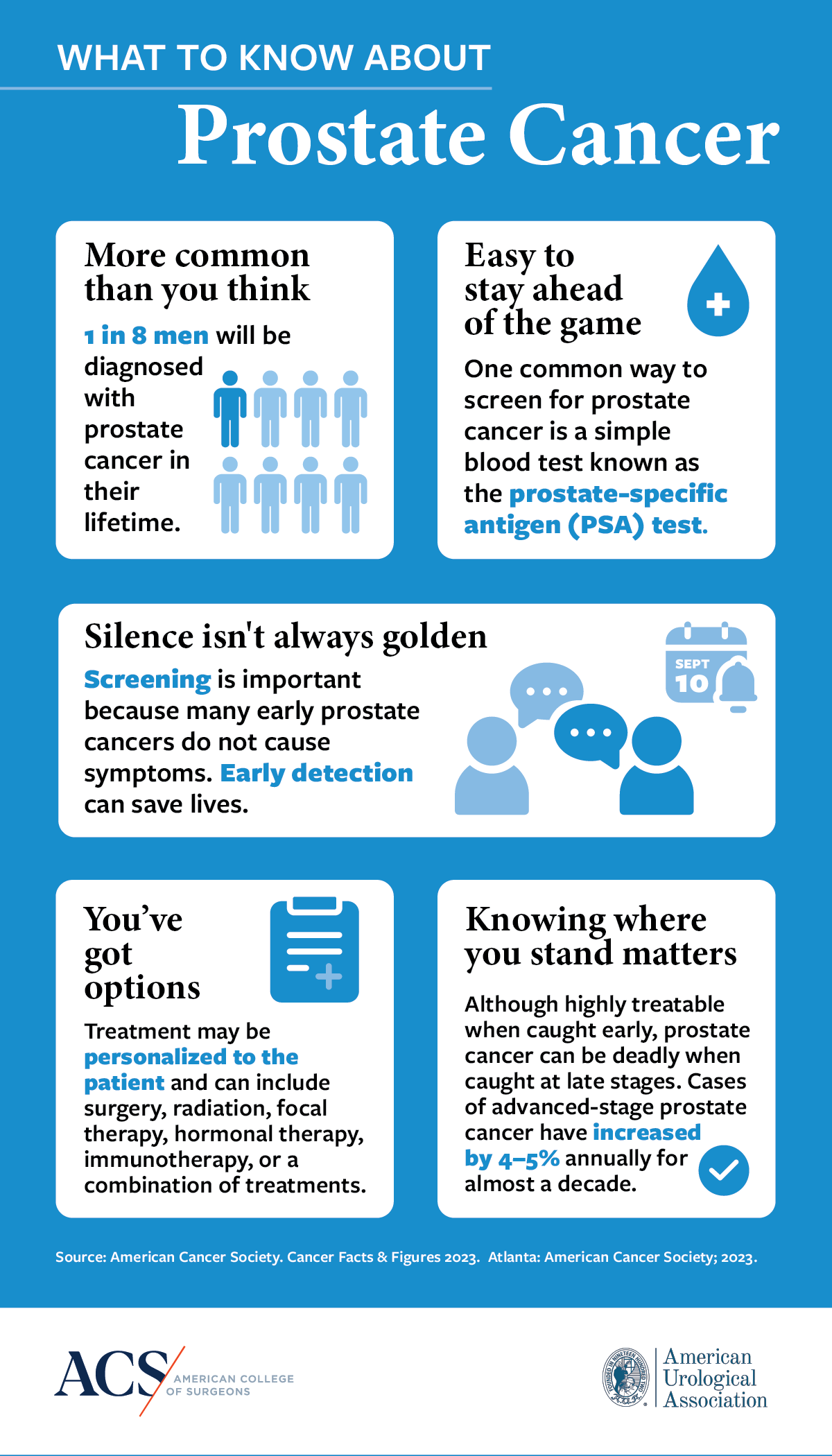 Prostate Cancer Awareness ACS   Prostate Cancer Awareness Month Infographic1200x2100px 