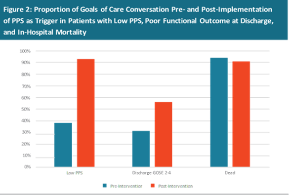 The interRAI CHESS scale is comparable to the palliative performance scale  in predicting 90-day mortality in a palliative home care population, BMC  Palliative Care